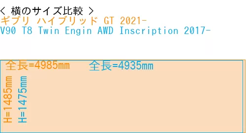 #ギブリ ハイブリッド GT 2021- + V90 T8 Twin Engin AWD Inscription 2017-